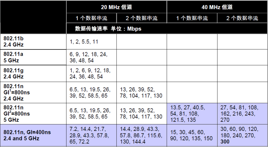 控制信道标准(控制信道标准是什么)-图2 控制信道标准(控制信道标准是什么)-图2