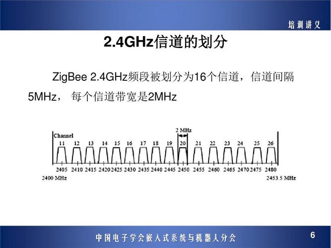 控制信道标准（控制信道标准是什么）