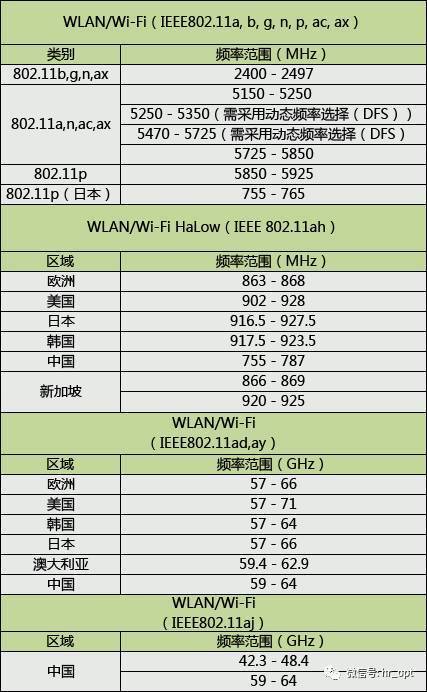 13.56mhz标准（1356频段）
