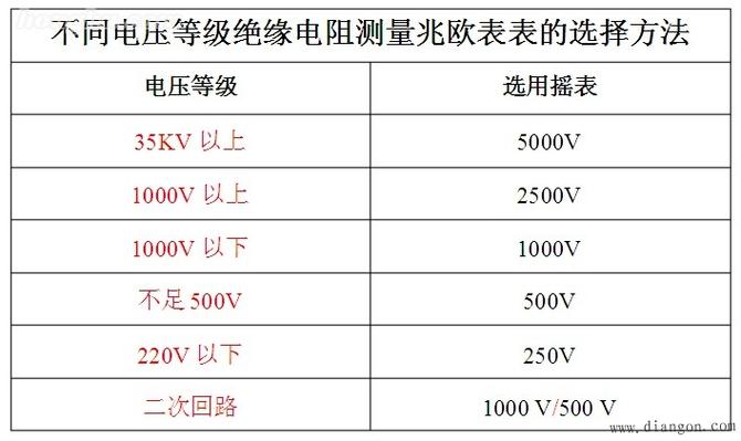 高压电阻选择标准(高压电阻选择标准是多少)-图3 高压电阻选择标准(高压电阻选择标准是多少)-图3