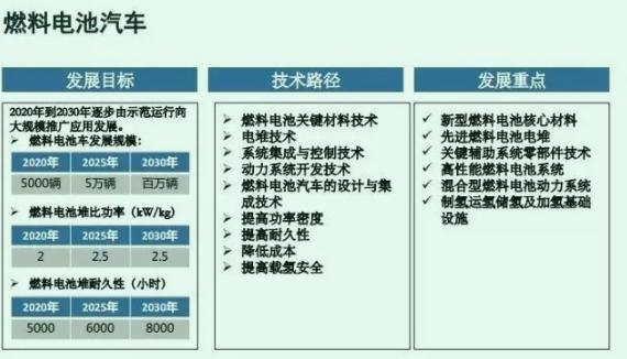 电动汽车电池标准(电动汽车电池标准化提案)-图3 电动汽车电池标准(电动汽车电池标准化提案)-图3