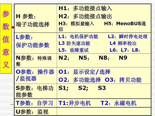 变频器失速怎么解(变频器速度失控的原因)-图1 变频器失速怎么解(变频器速度失控的原因)-图1