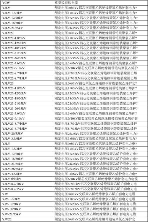 低压电缆使用标准（低压电缆选型参照表）