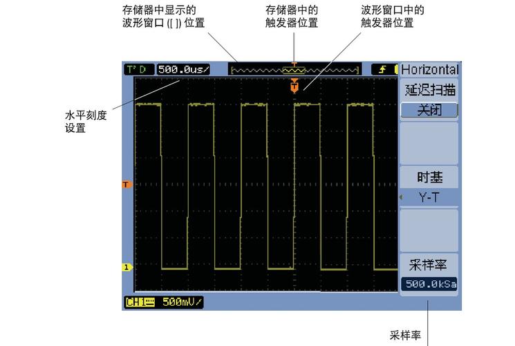 怎么样调整示波器(怎么调节示波器)-图3 怎么样调整示波器(怎么调节示波器)-图3