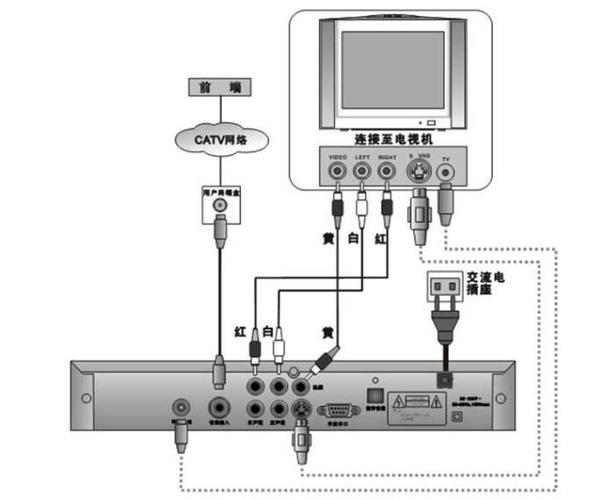 电视机接收机怎么连接（电视机接收机怎么连接手机）