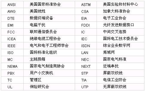 eia-232-e标准下载（eia标准是什么）
