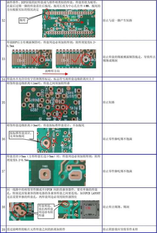 pcb焊盘标准（pcb板焊盘设计标准）