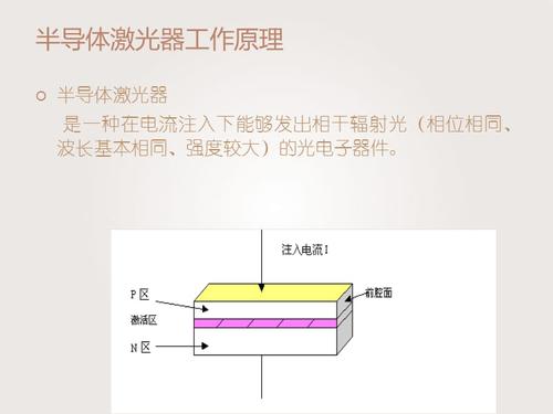 半导体激光器标准(半导体激光器标准体系)-图3 半导体激光器标准(半导体激光器标准体系)-图3