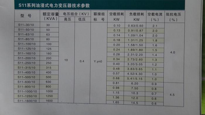 变压器如何收收费标准（变压器的基本费用是怎么算的）