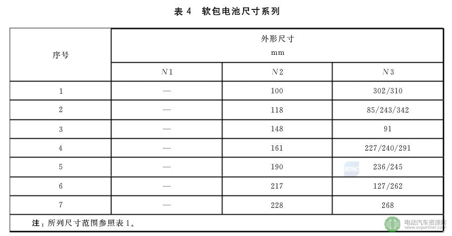 软包电池的检验标准(软包电池是指)-图1 软包电池的检验标准(软包电池是指)-图1