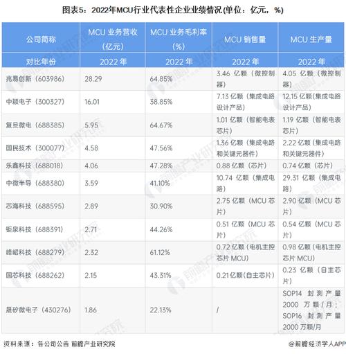 关于NXP标准业务股权的信息-图1 关于NXP标准业务股权的信息-图1