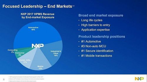 关于NXP标准业务股权的信息-图3 关于NXP标准业务股权的信息-图3