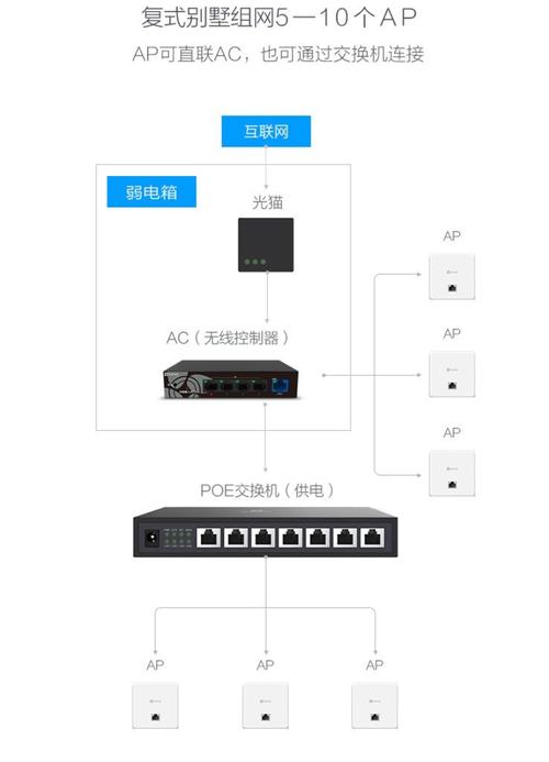 ap设备组成（ap设备有哪些）