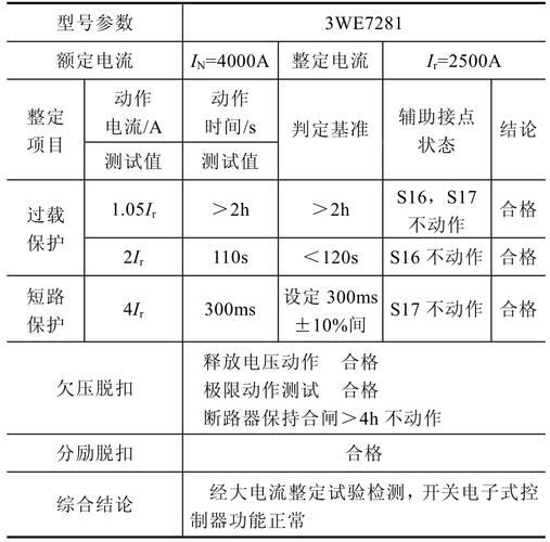 开关ir调整的标准（开关lsd设定值）