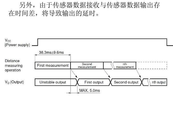 传感器的设置标准(传感器怎么布置)-图3 传感器的设置标准(传感器怎么布置)-图3