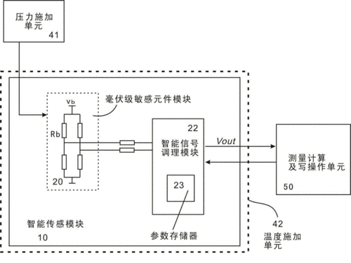 传感器的设置标准(传感器怎么布置)-图2 传感器的设置标准(传感器怎么布置)-图2