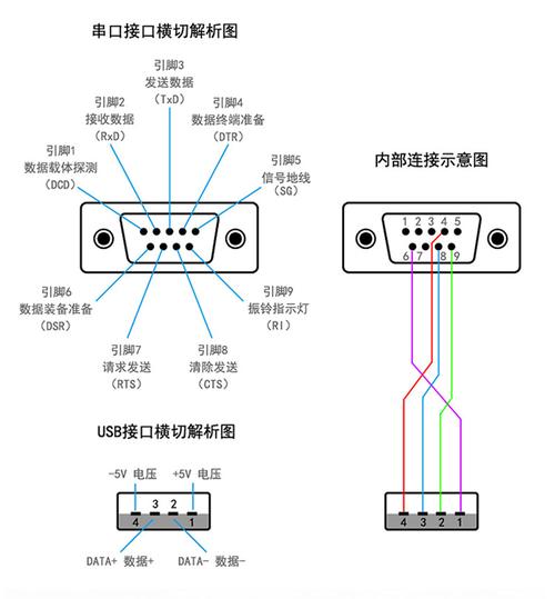 串口包括哪些接口标准（串口有什么作用）