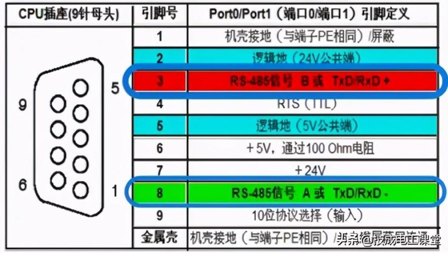 rs485国网标准（rs485电压规范）