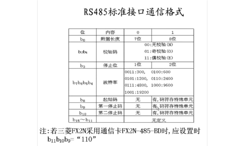 rs485国网标准(rs485电压规范)-图2 rs485国网标准(rs485电压规范)-图2