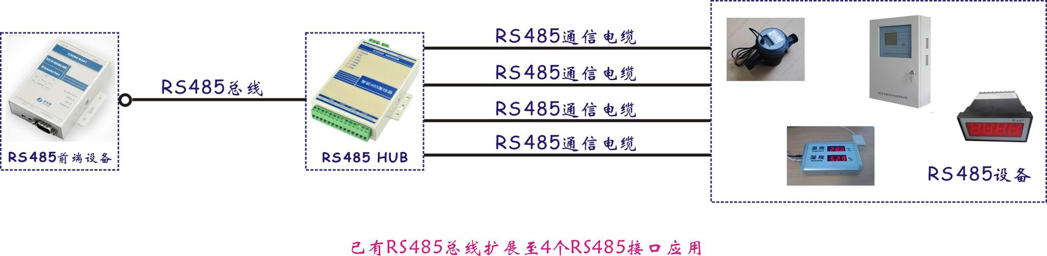 rs485国网标准(rs485电压规范)-图3 rs485国网标准(rs485电压规范)-图3