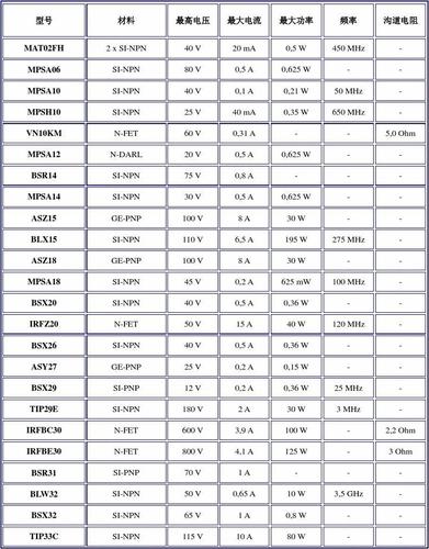 mos管螺丝扭力标准（mos管规格型号）