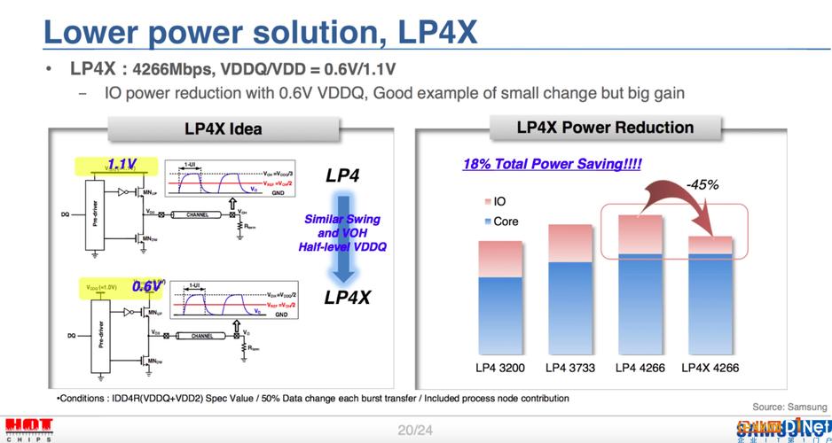 lpddr4x怎么读（lpddr4x什么意思）