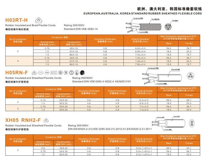 意大利电缆标准(意大利电缆国内替代型号)-图3 意大利电缆标准(意大利电缆国内替代型号)-图3
