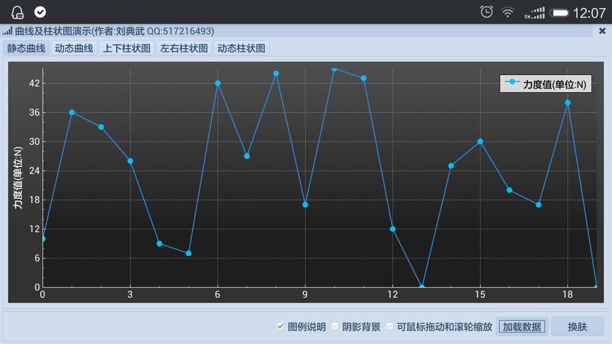 qt画曲线用哪个类(qt画曲线控件)-图3 qt画曲线用哪个类(qt画曲线控件)-图3