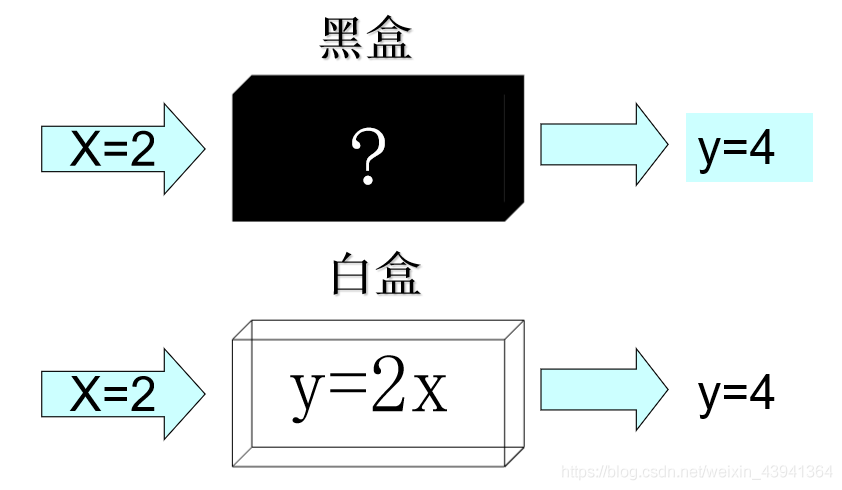 黑和白盒哪个好用(黑和白盒哪个好用点)-图2 黑和白盒哪个好用(黑和白盒哪个好用点)-图2