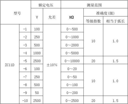 低压绝缘电阻标准(低压绝缘电阻多少正常)-图3 低压绝缘电阻标准(低压绝缘电阻多少正常)-图3