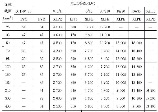 低压绝缘电阻标准（低压绝缘电阻多少正常）