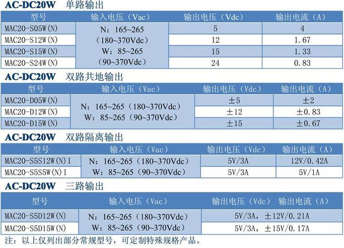 负载调整率怎么算(负载调整率和电流调整率)-图1 负载调整率怎么算(负载调整率和电流调整率)-图1