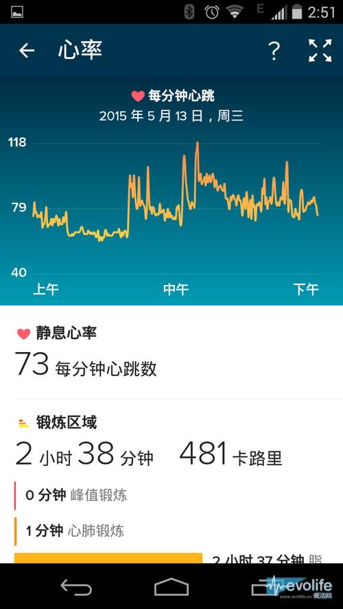 amazfit提示无心率设备(amazfit gtr心率今日暂无数据)-图3 amazfit提示无心率设备(amazfit gtr心率今日暂无数据)-图3