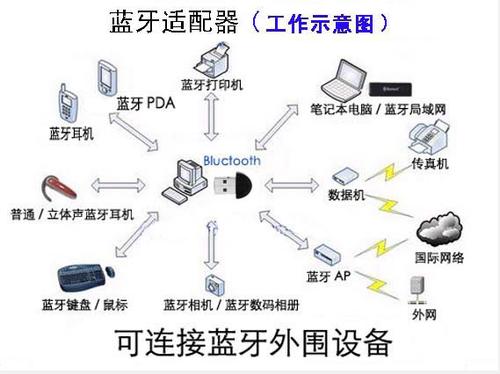 蓝牙同时连接多个设备（蓝牙 连接多个设备）