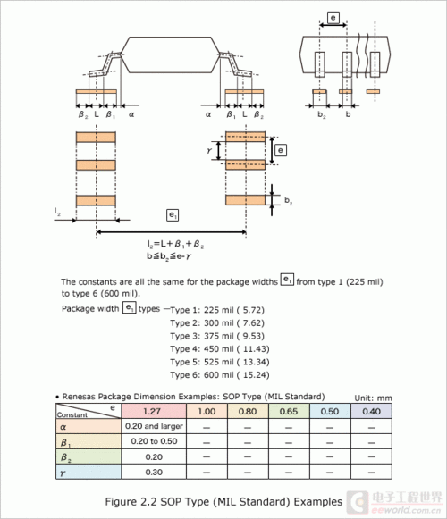 jedecsop8标准（jetec标准）
