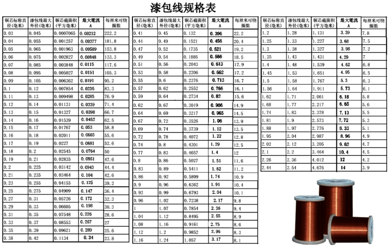 漆包线圈标准（漆包线绕线圈如何计算电流）