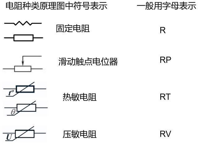 固定电阻器国家标准(固定电阻器图形符号)-图2 固定电阻器国家标准(固定电阻器图形符号)-图2
