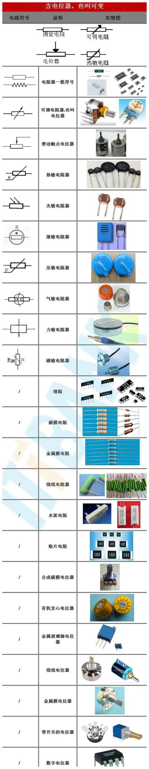 固定电阻器国家标准(固定电阻器图形符号)-图3 固定电阻器国家标准(固定电阻器图形符号)-图3
