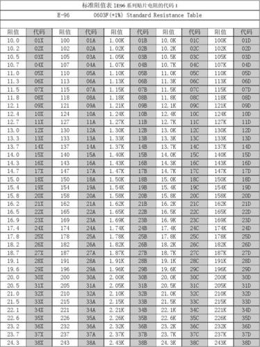 标准贴片电阻（标准贴片电阻是多少）