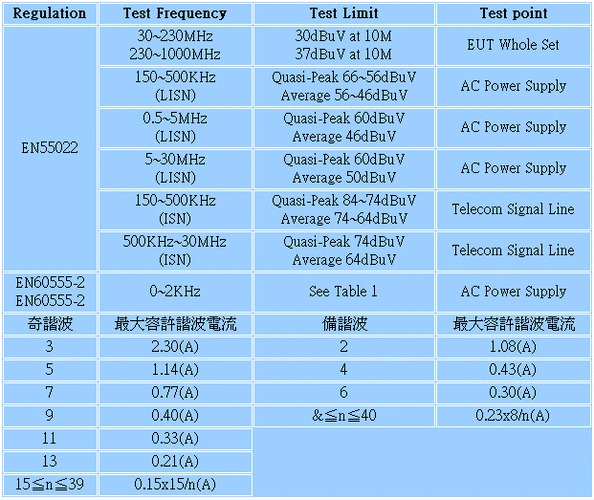 emc和emi测试标准(emc测试包括哪些)-图3 emc和emi测试标准(emc测试包括哪些)-图3