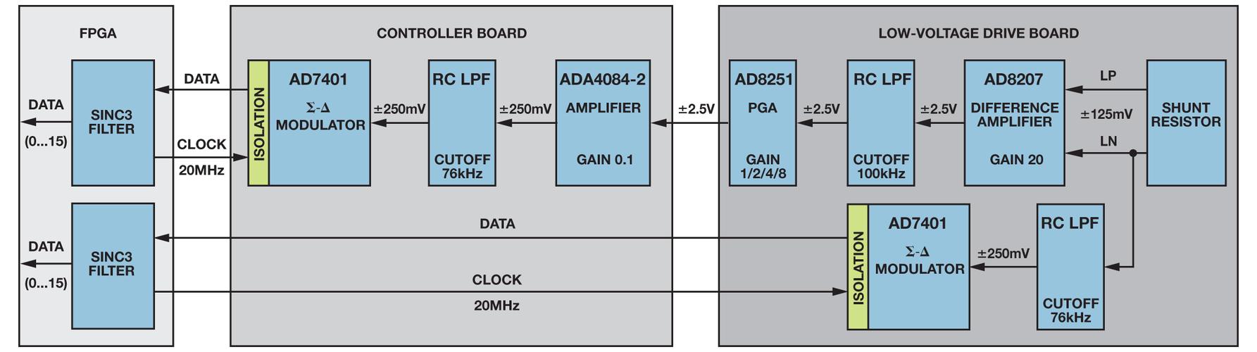 fpga1.5v电平标准(fpga的电平标准汇总)-图3 fpga1.5v电平标准(fpga的电平标准汇总)-图3