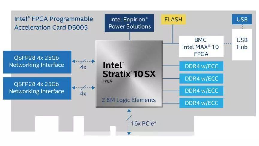 fpga1.5v电平标准(fpga的电平标准汇总)-图2 fpga1.5v电平标准(fpga的电平标准汇总)-图2