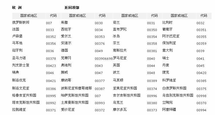 08是哪个国家区号（086是哪个国家区号）