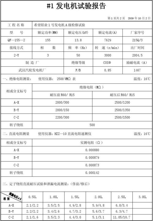 发电机交流试验标准(交流发电机检测实验报告)-图2 发电机交流试验标准(交流发电机检测实验报告)-图2