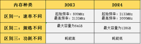 SDRAM读写速率怎么计算（shr读写速度）