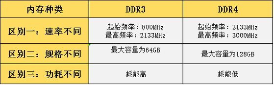 SDRAM读写速率怎么计算(shr读写速度)-图1 SDRAM读写速率怎么计算(shr读写速度)-图1