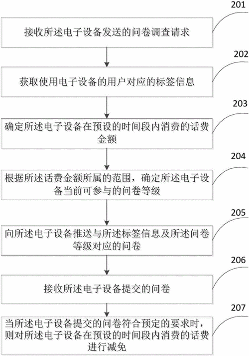 电子设备更新（电子设备更新的目的意义）