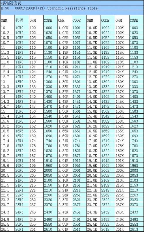 1206电阻标准功率（1206电阻阻值）