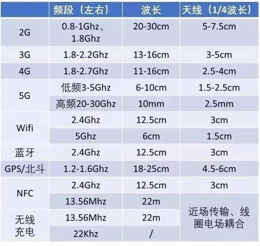 5g标准的长码和短码（5g标准的长码和短码是多少）