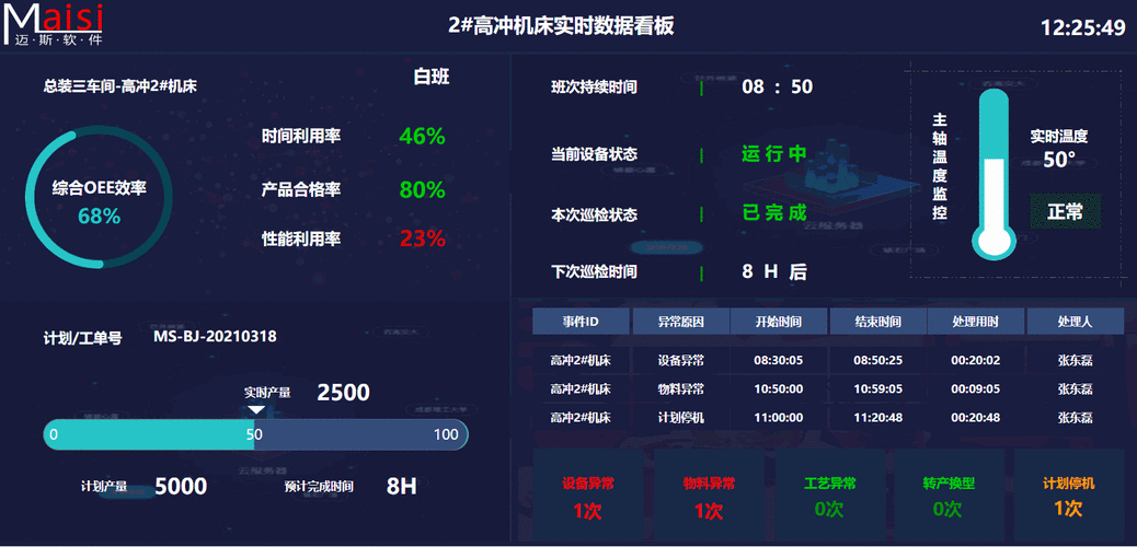 设备功能怎么描述（设备功能是什么意思）